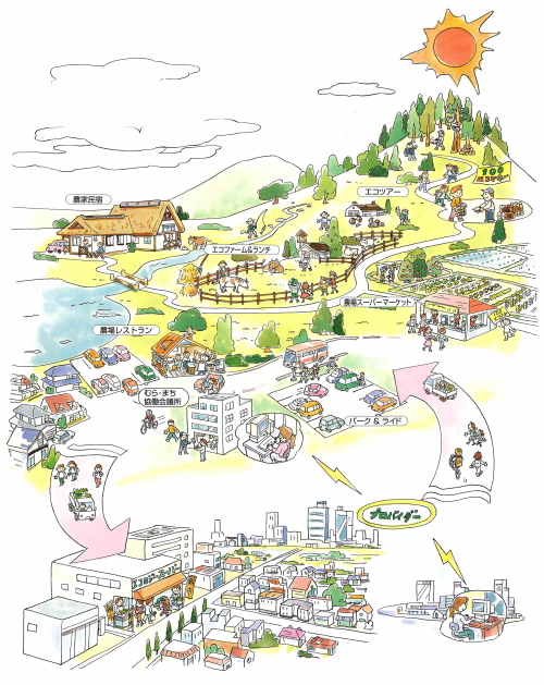 ecofargments構想の概念図